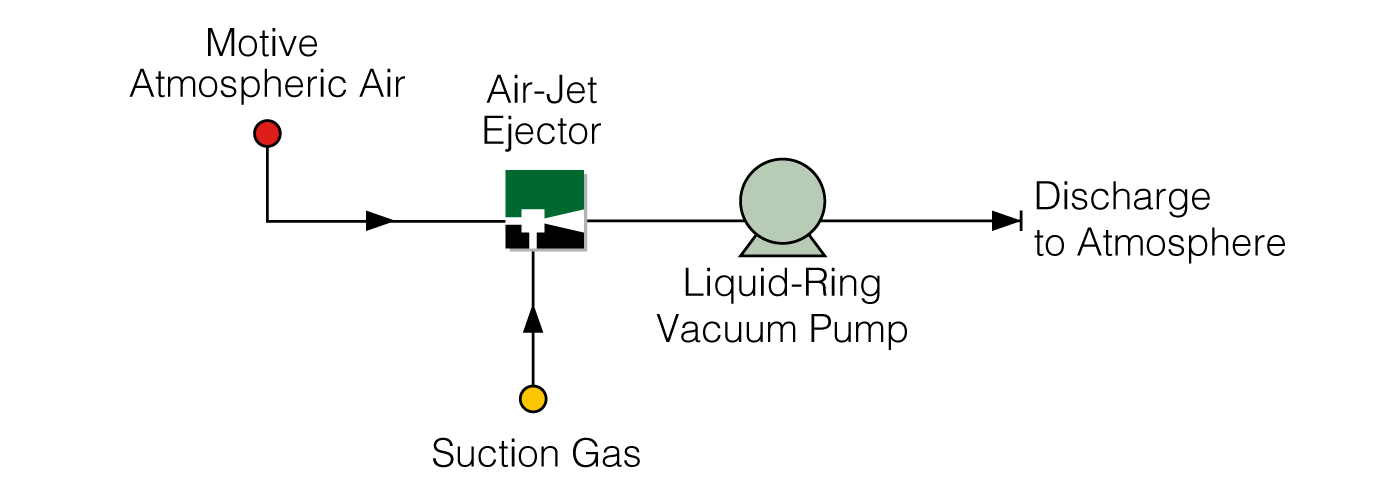 Air JEt Ejector Operation Diagram