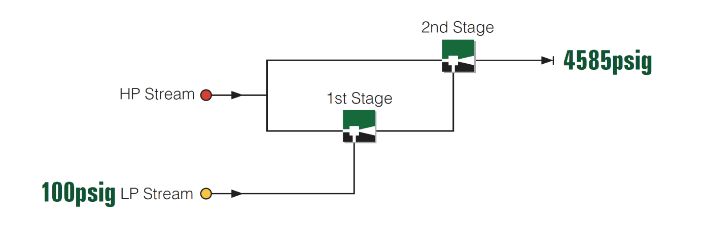 Compression Capability for Two Stage Gas Ejector