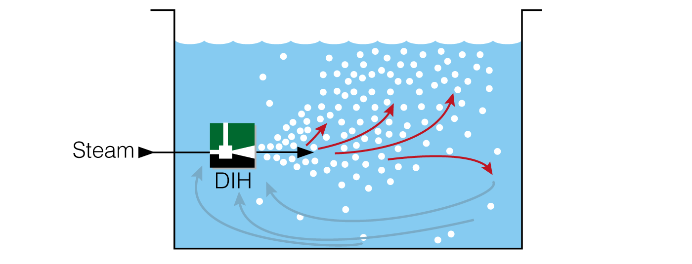 Working principle of a direct injection heater