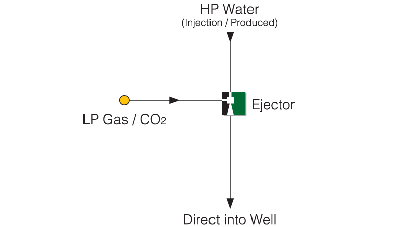 Gas Reinjection using Ejectors