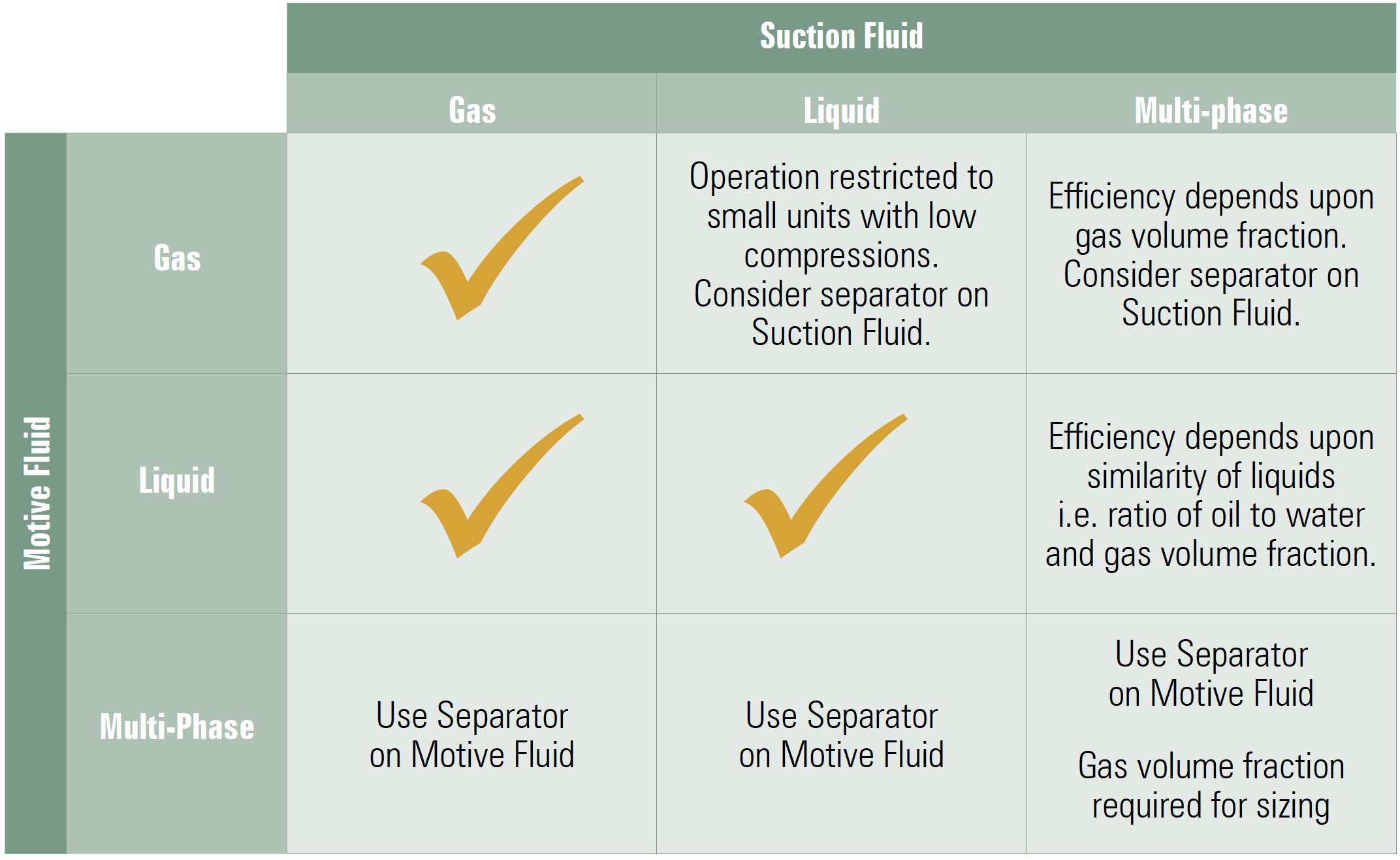 Ejector Motive and Suction Fluid Options