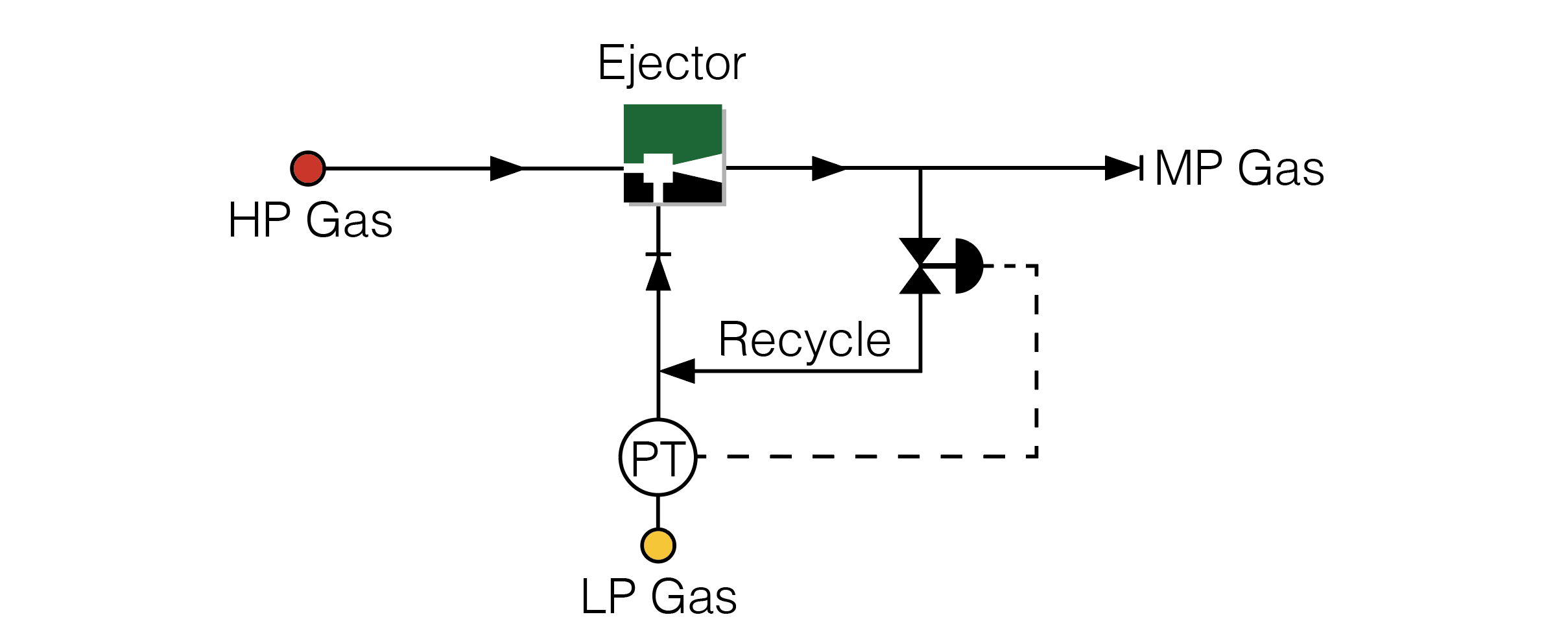 Gas Ejector Control using Recycle Control Method