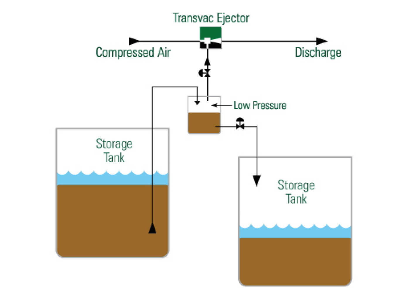 Nuclear Slurry Indirect Pumping with Ejectors