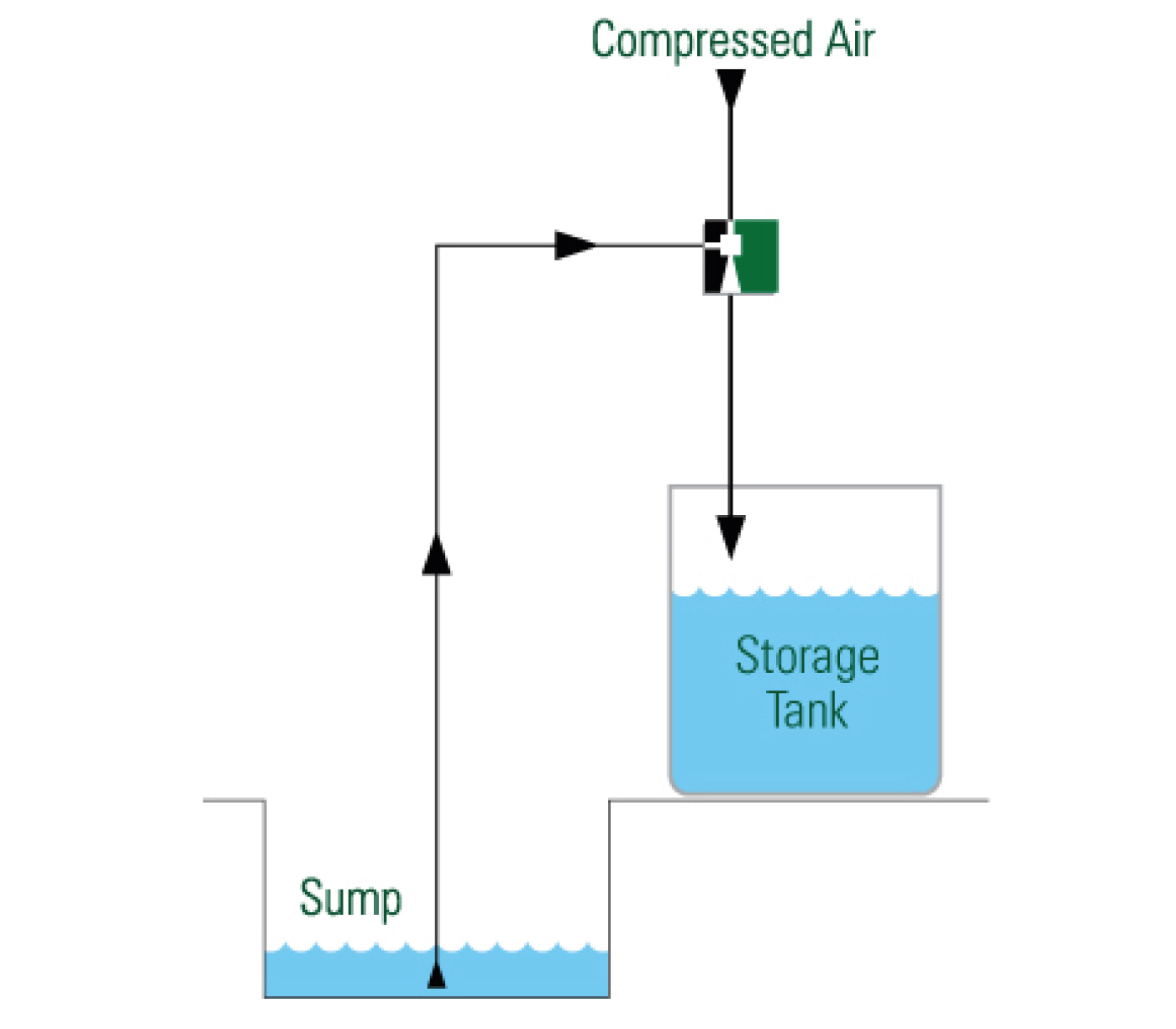 Nuclear Buffer Storage Syphon