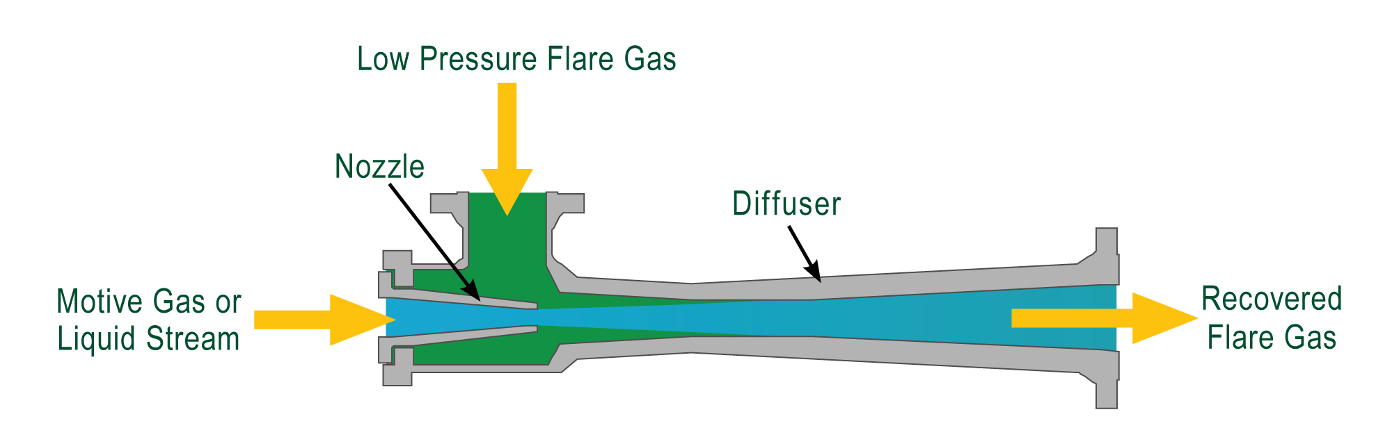 Low steam pressure фото 102