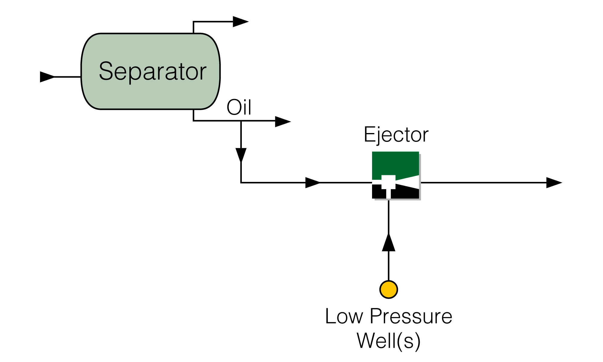 Production Boosting Ejector with Motive HP Oil