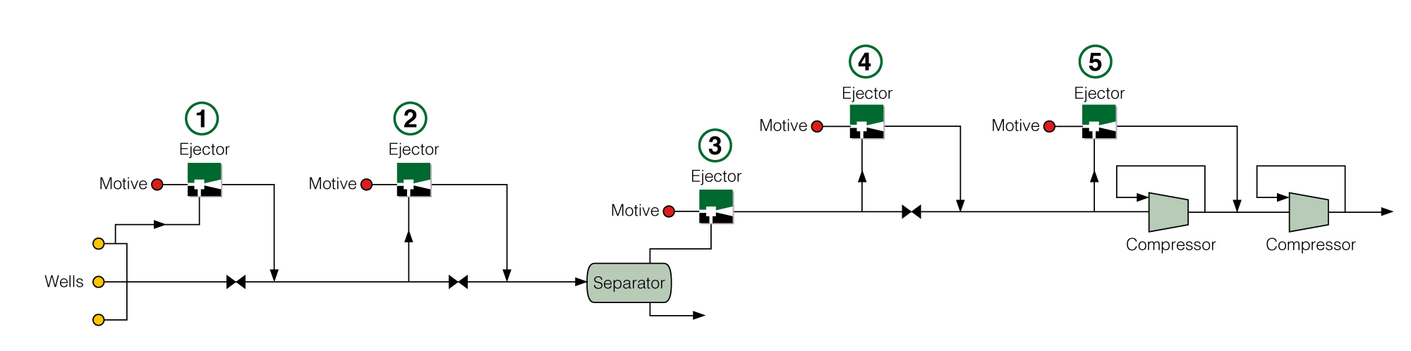 Production Boosting Options using Ejectors