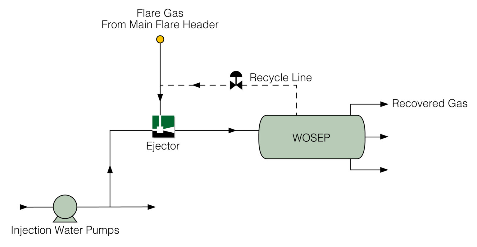 Flare Gas Recovery with Ejectors Transvac