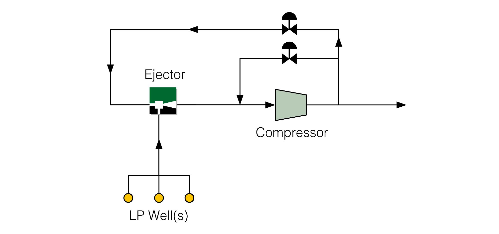 Compressor Recycle Opportunity using Ejectors