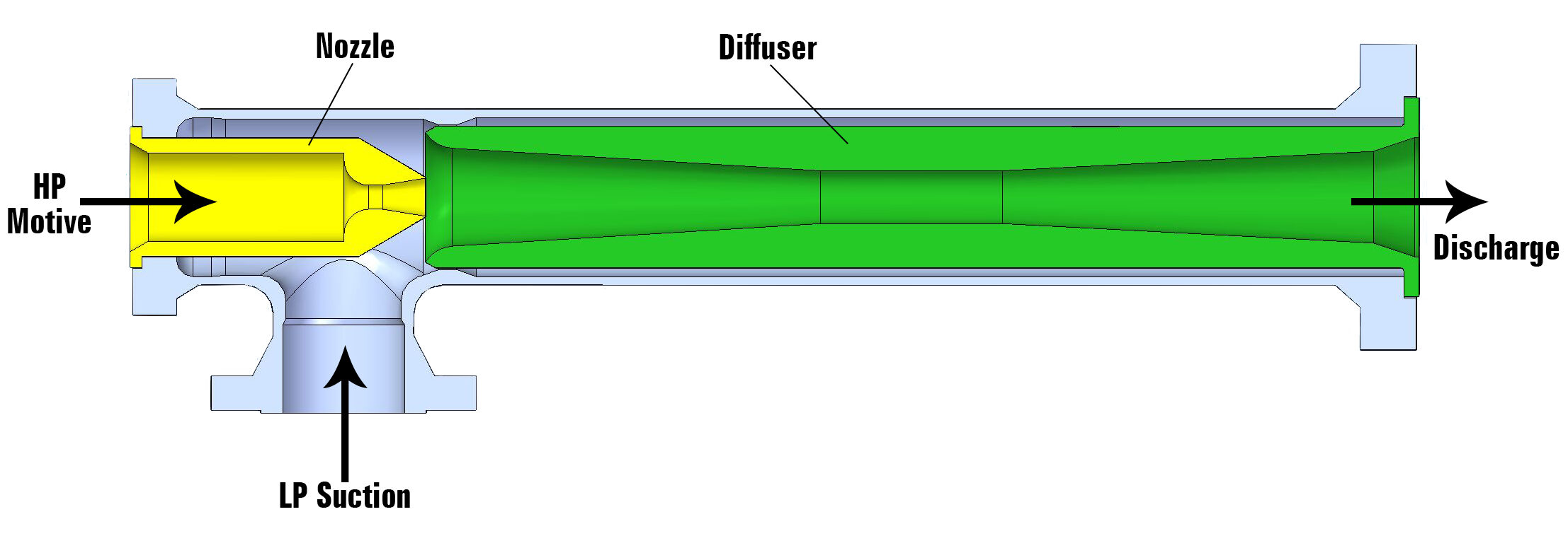 Universal Design Ejector