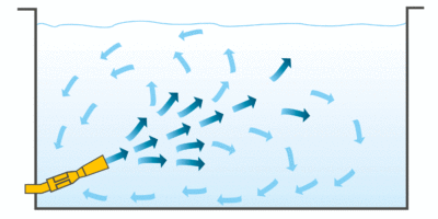 How Tank Mixers Work